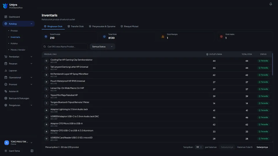 Halaman Inventaris tab Ringkasan Stok pada akun Owner dengan paket yang mencakup fitur Inventory