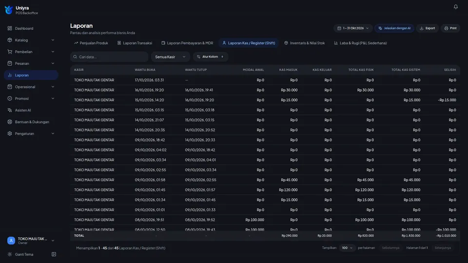 Laporan Kas / Register (Shift) dengan modal awal, kas masuk, kas keluar, total kas fisik, total kas sistem, dan selisih