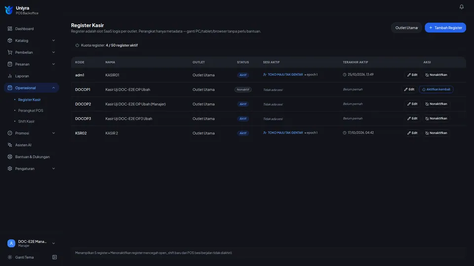 Halaman Register Kasir dibuka oleh akun Manajer dengan tombol Tambah Register dan Edit