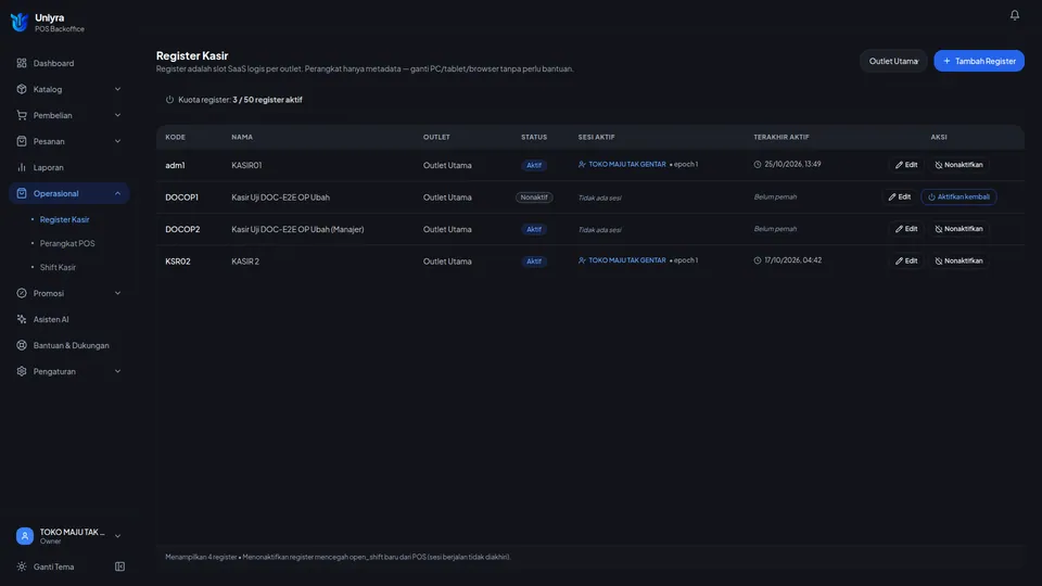 Halaman Register Kasir dengan kuota register, kolom Kode, Nama, Outlet, Status, Sesi Aktif, Terakhir Aktif, dan tombol Edit serta Nonaktifkan