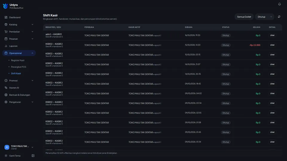 Daftar Shift Kasir dengan filter Ditutup menampilkan shift yang sudah selesai beserta selisih kasnya