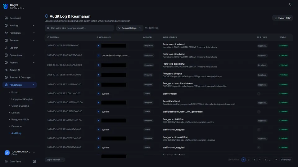 Audit Log & Keamanan dengan kolom Timestamp, Aktor, Kategori, Aksi dan Deskripsi, IP, dan Status; email aktor disamarkan