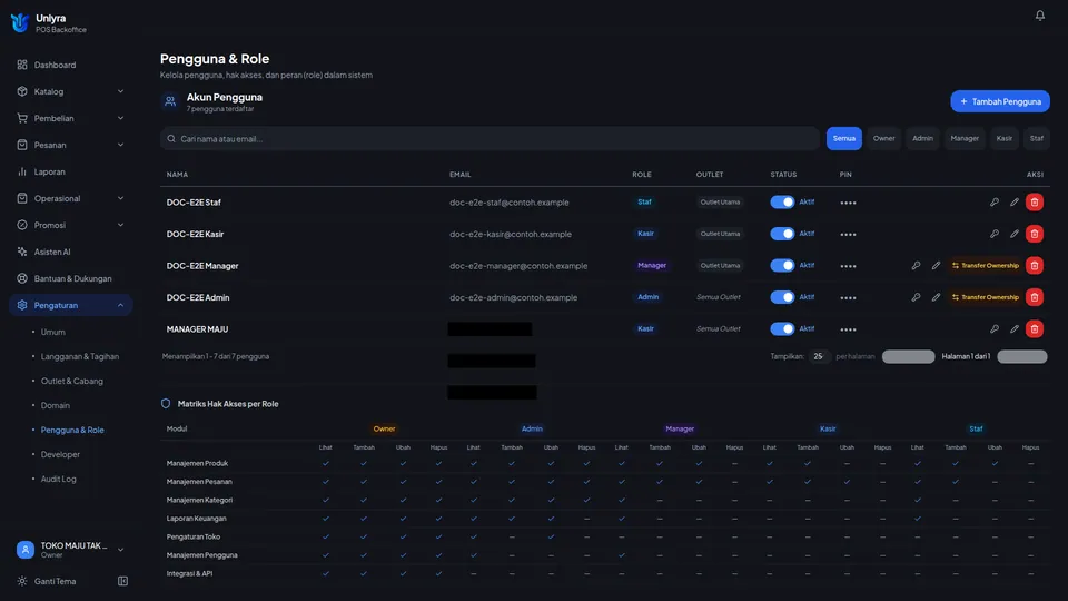 Halaman Pengguna & Role dengan daftar akun uji, saklar status, dan ikon aksi; email akun toko disamarkan