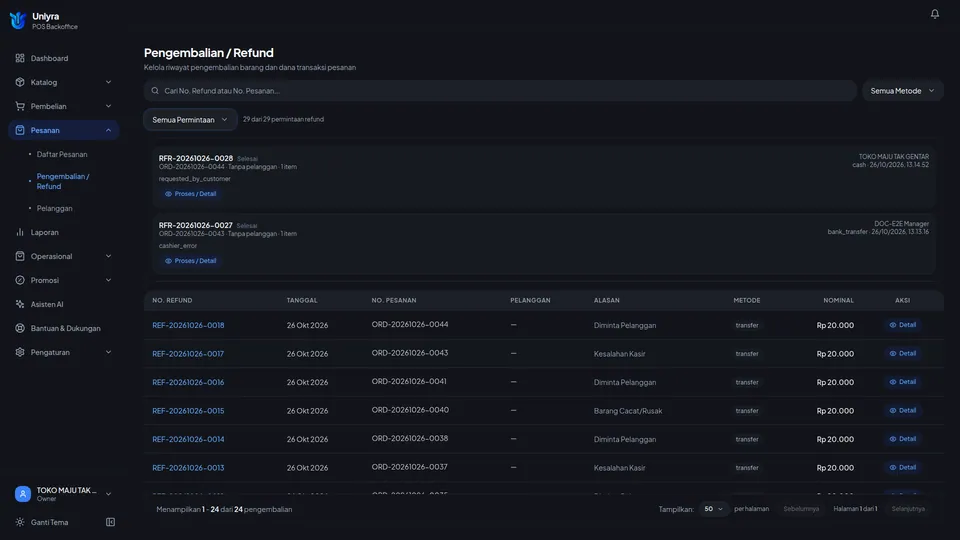 Filter Semua Permintaan menampilkan kartu permintaan dari berbagai status